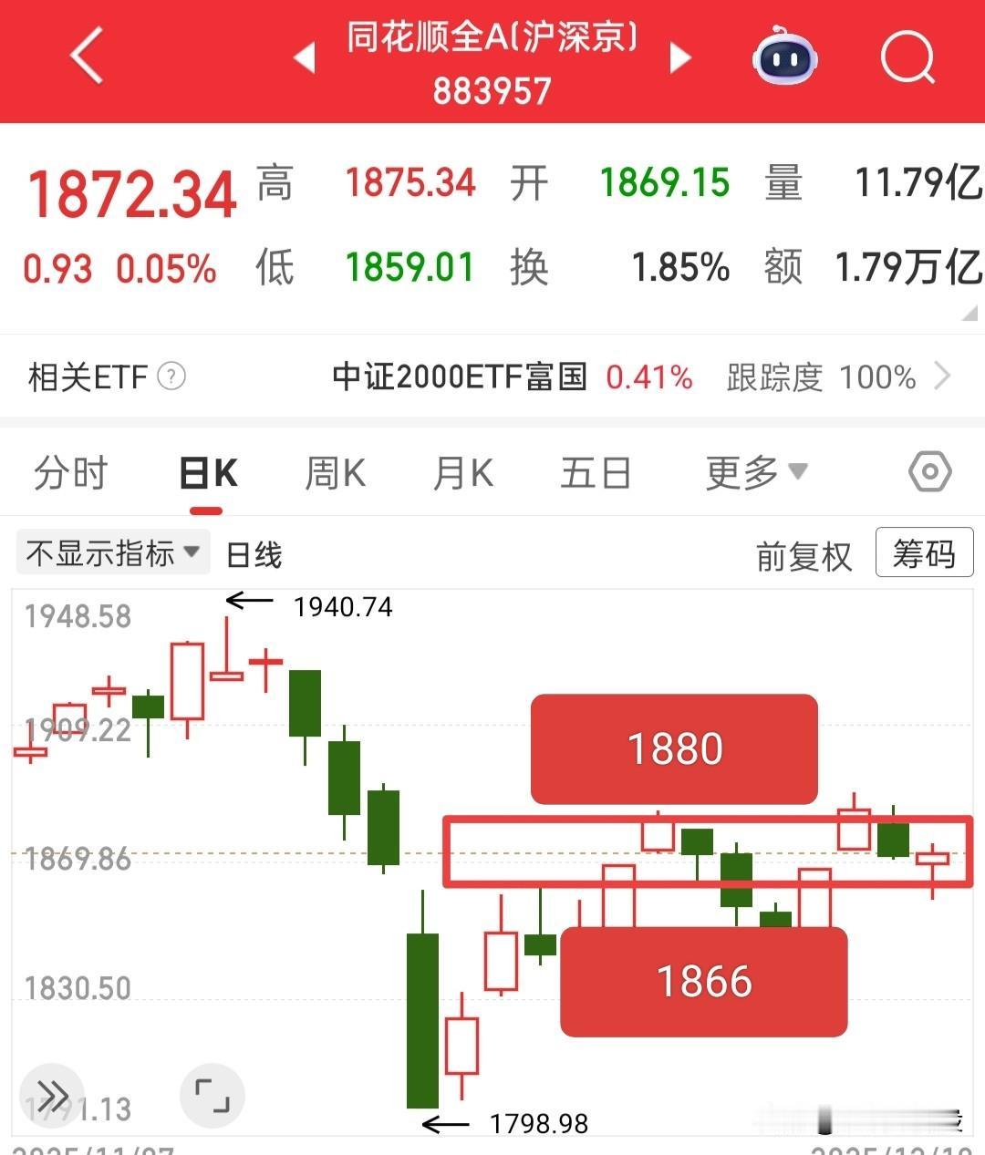 今天大概率要高开了，今天看什么？只看全A！昨天中午我们研究大盘，是因为昨天大