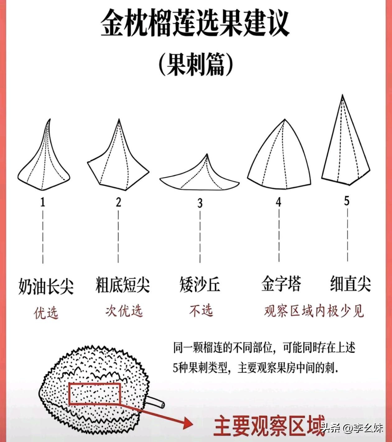 今天得去试一试