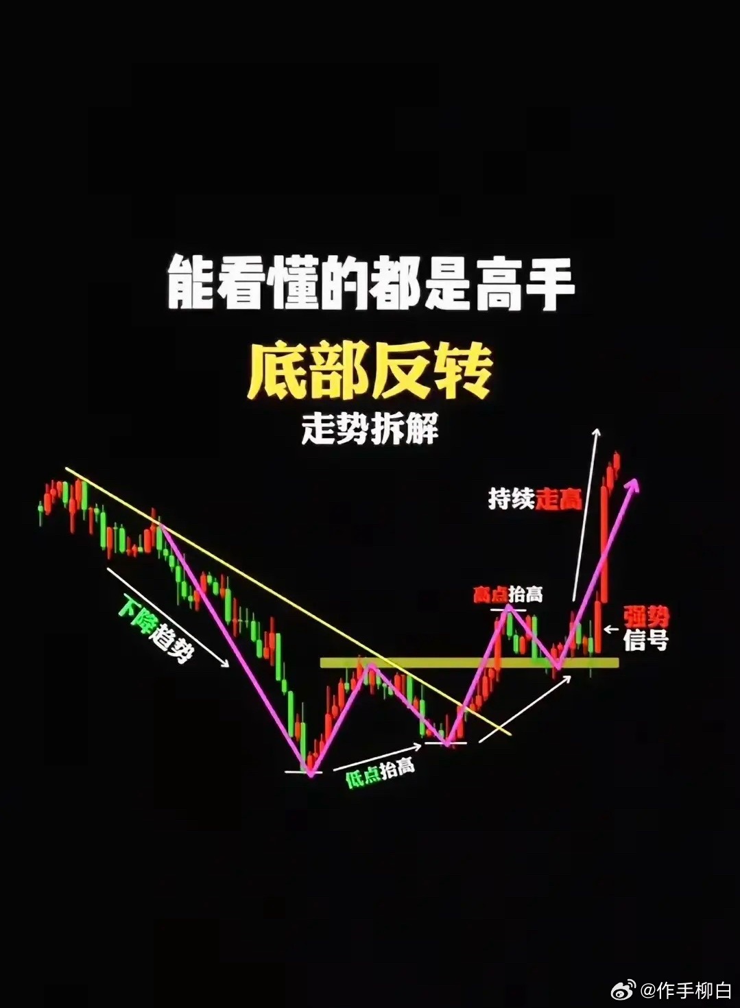 10元左右的半导体芯联集成：9.98元露笑科技：9.66元大唐电信：9.75元旗