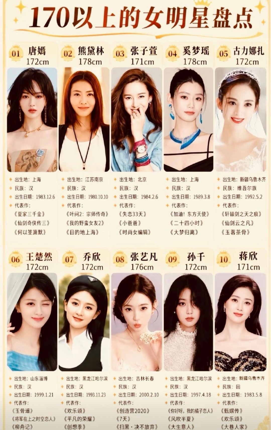 170以上的女明星盘点