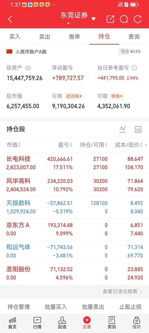 各位股友，我是势哥！风华高科直接封死涨停，6月24日低位布局，仅仅两个交易日就迎