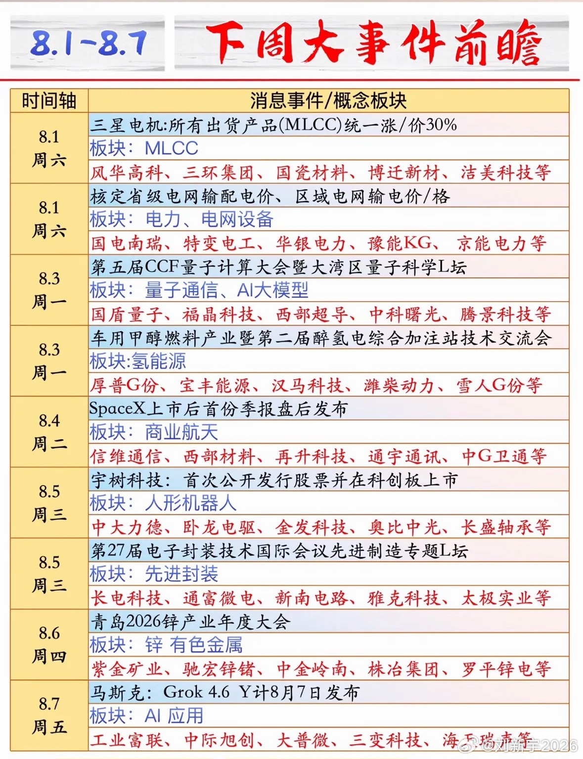 2026下半年投资，有两条赛道值得关注。人形机器人是一条超火的主线。之前它多停留