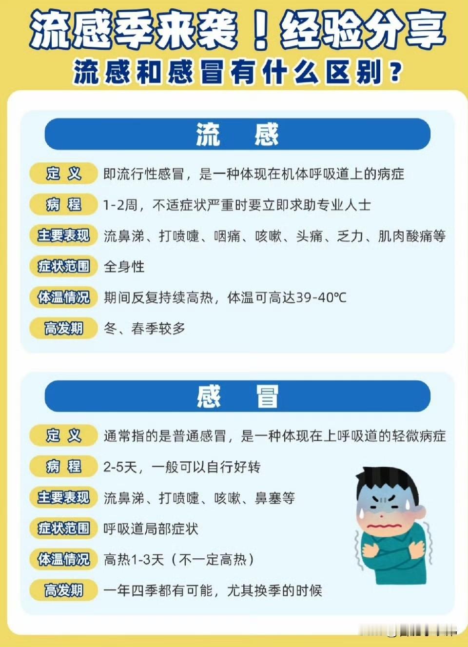它的症状比普通感冒猛烈：突然高热、刀片嗓、全身酸痛难起身，还易家庭聚集传染。划重