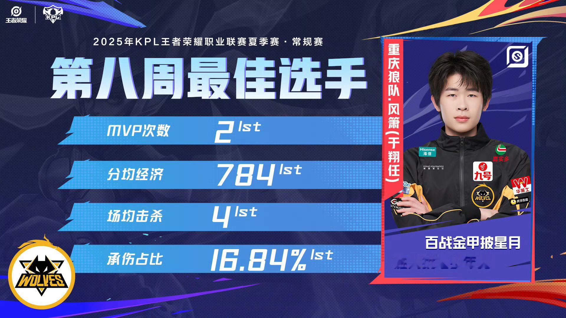 风箫第八周再获最佳选手第八周最佳选手:风箫​​​