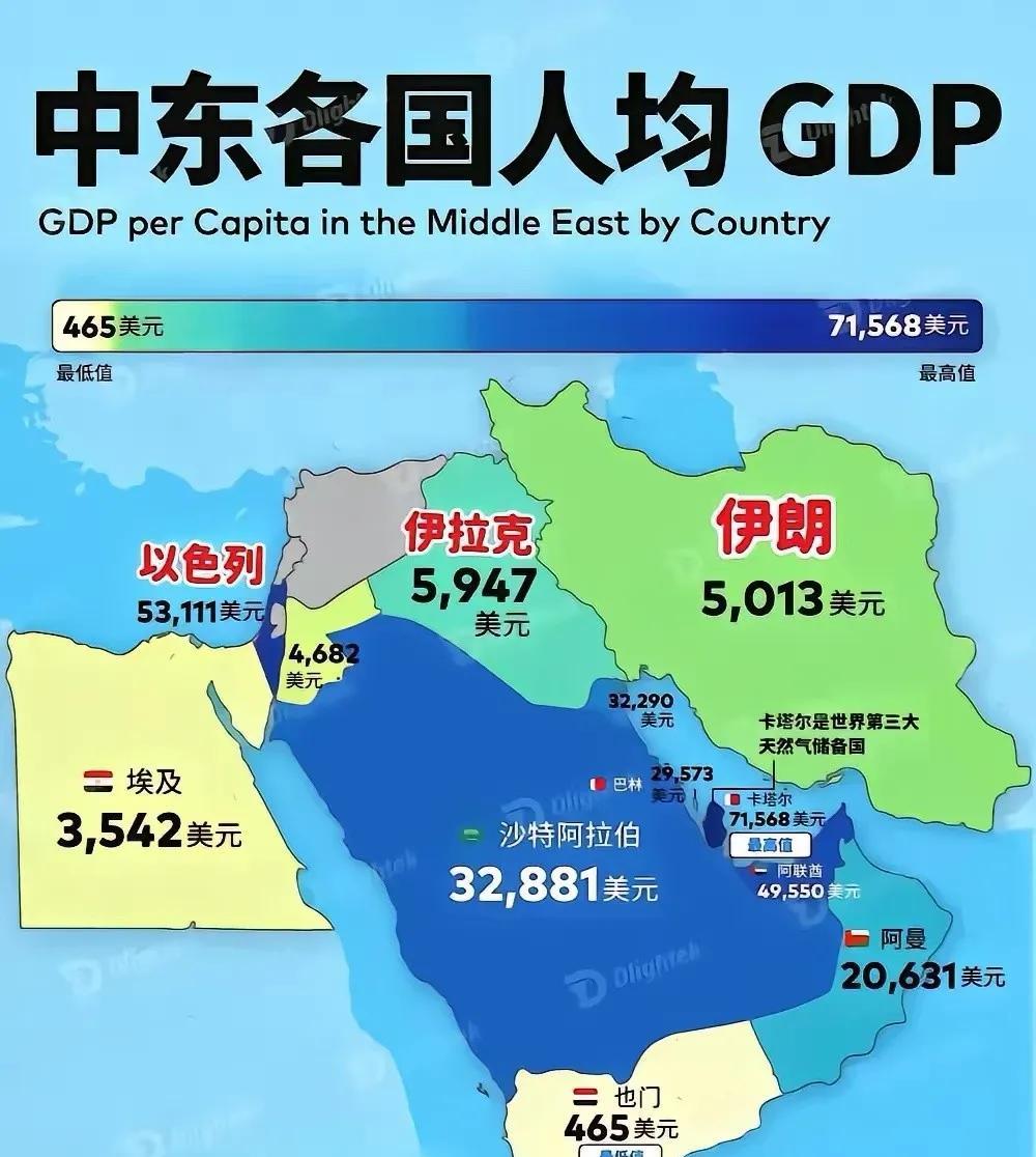 卡塔尔人均年收入超过100万人民币，月薪约9万，每天上班最多3小时，可以娶4个老