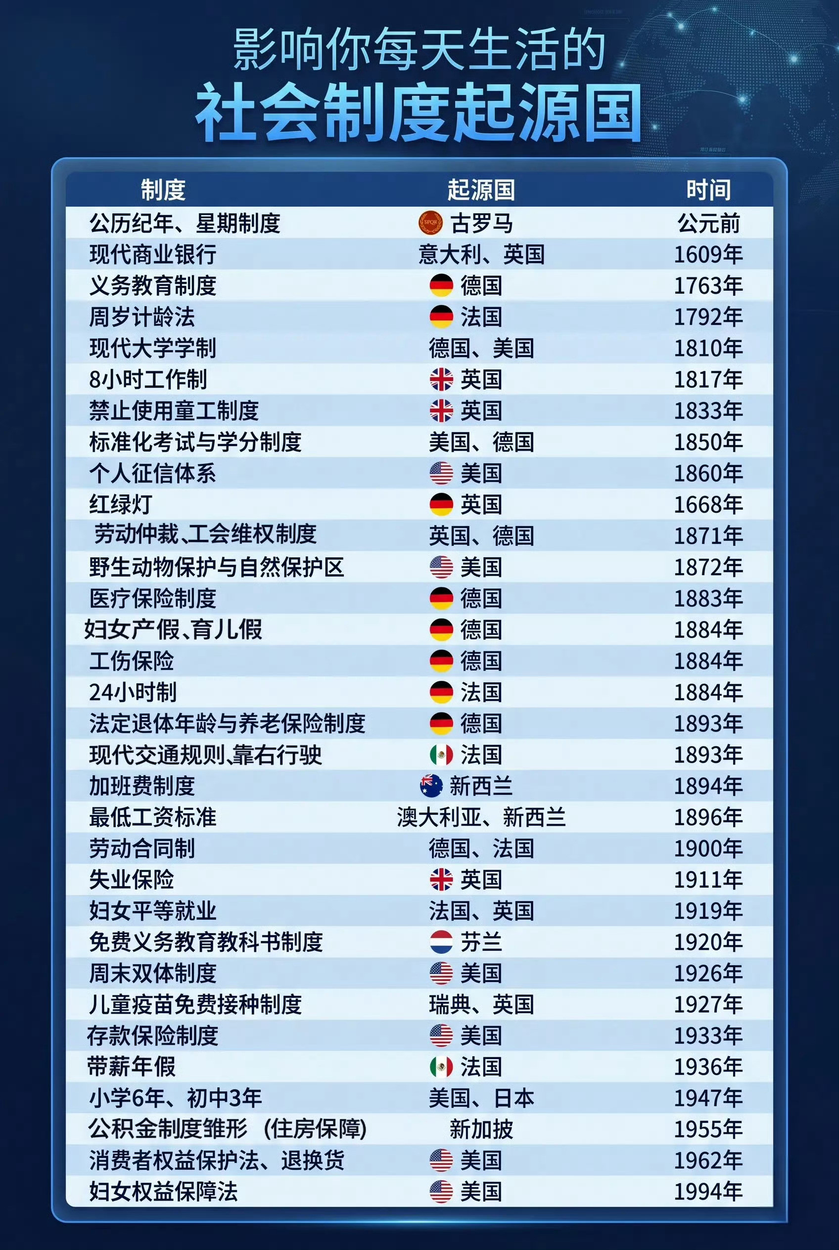 影响你每天生活的社会制度起源国