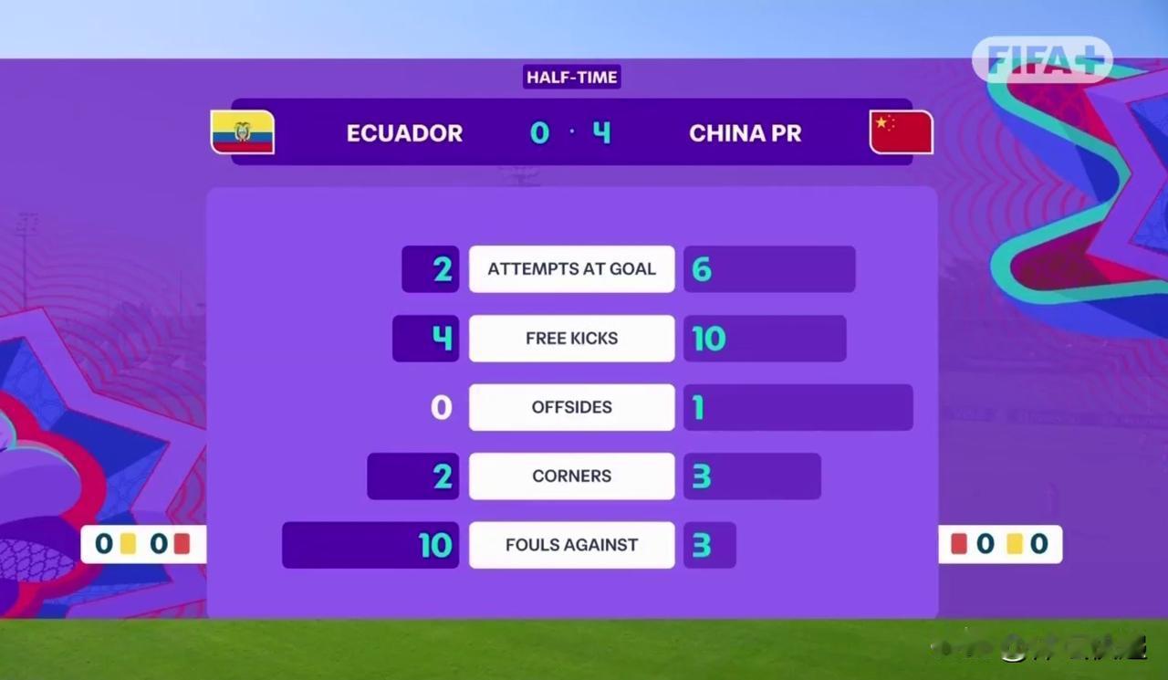 小姑娘们可以提前庆祝啦！！！U17女足世界杯小组赛，中国女足迎来最后一个对手厄瓜