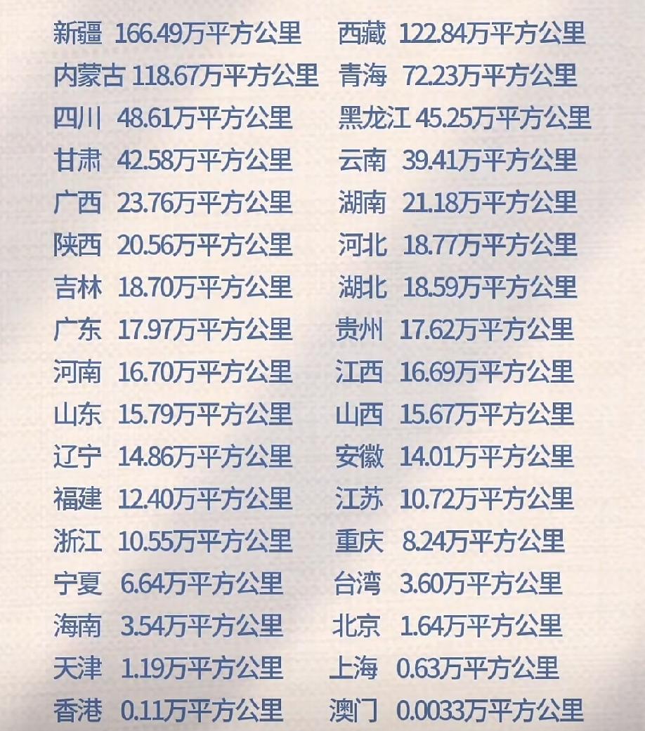 中国各省直辖市自治区特别行政区面积
