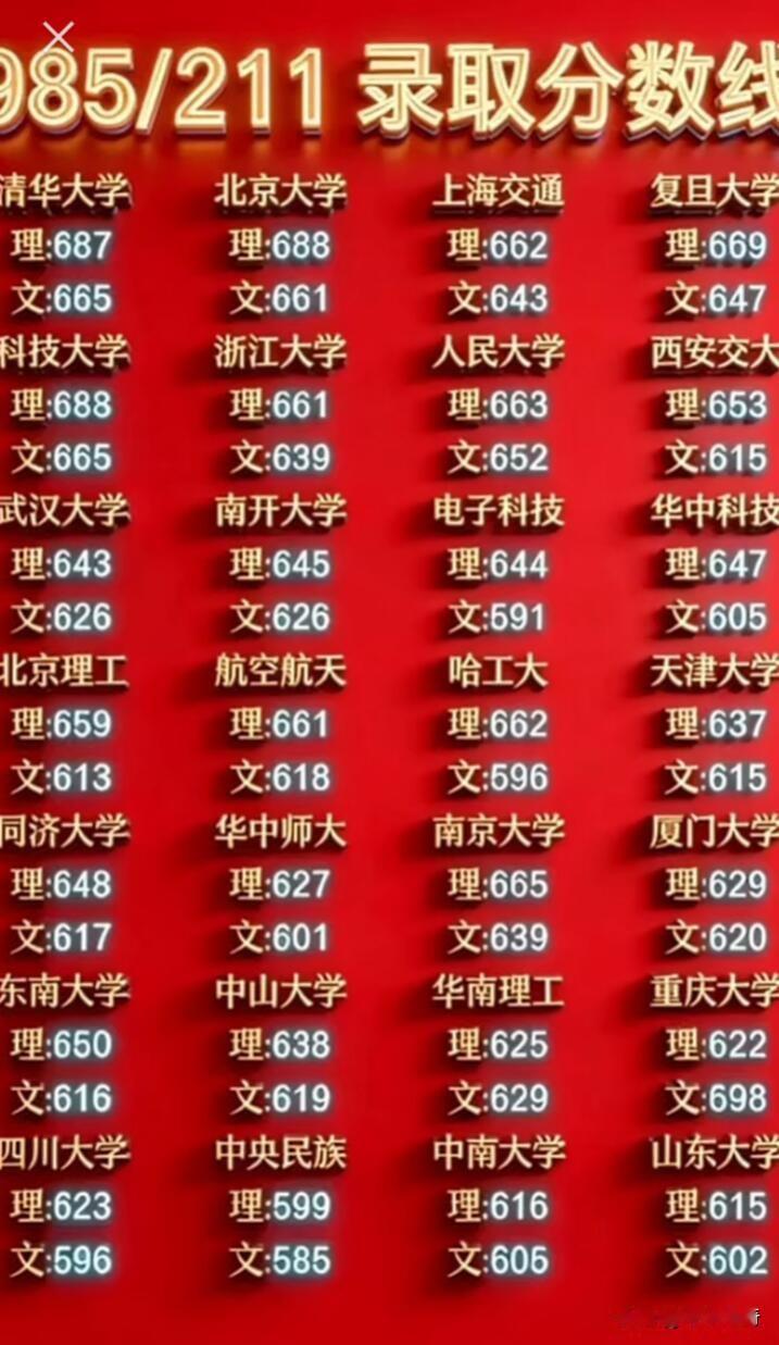 刷到“2025年985/211高校全国理科平均录取线排名”，真是大开眼界。清北依