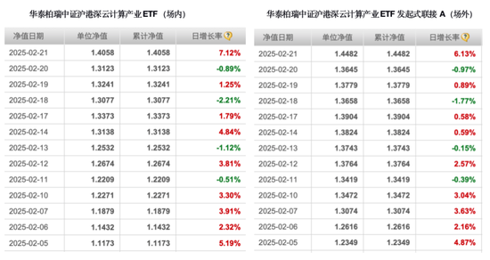 华泰柏瑞「净值门」: 买了热门ETF, 场外基金竟然比场内少赚近10%