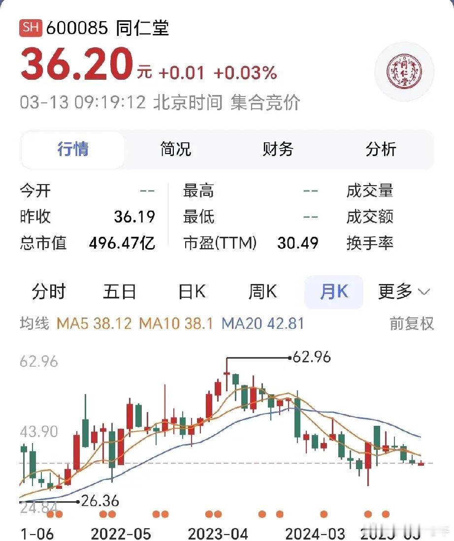 中药第四股同仁堂的总部设于北京市，是北京市国资委控股的中药上市公司，同时也是中国