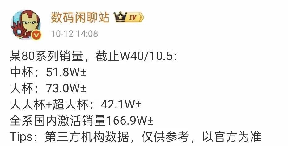 华为pure80销量确实不尽人意啊！中途突然全系降价1000，可能就是最好的