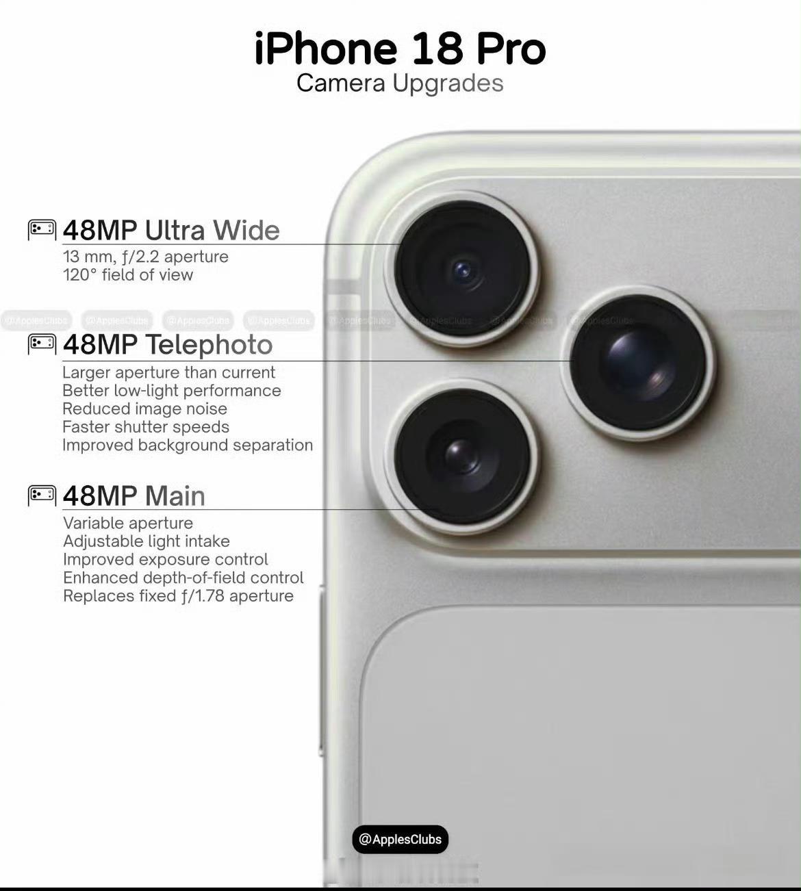 曝iPhone18Pro影像升级iPhone18Pro系列的影像升级主要体现