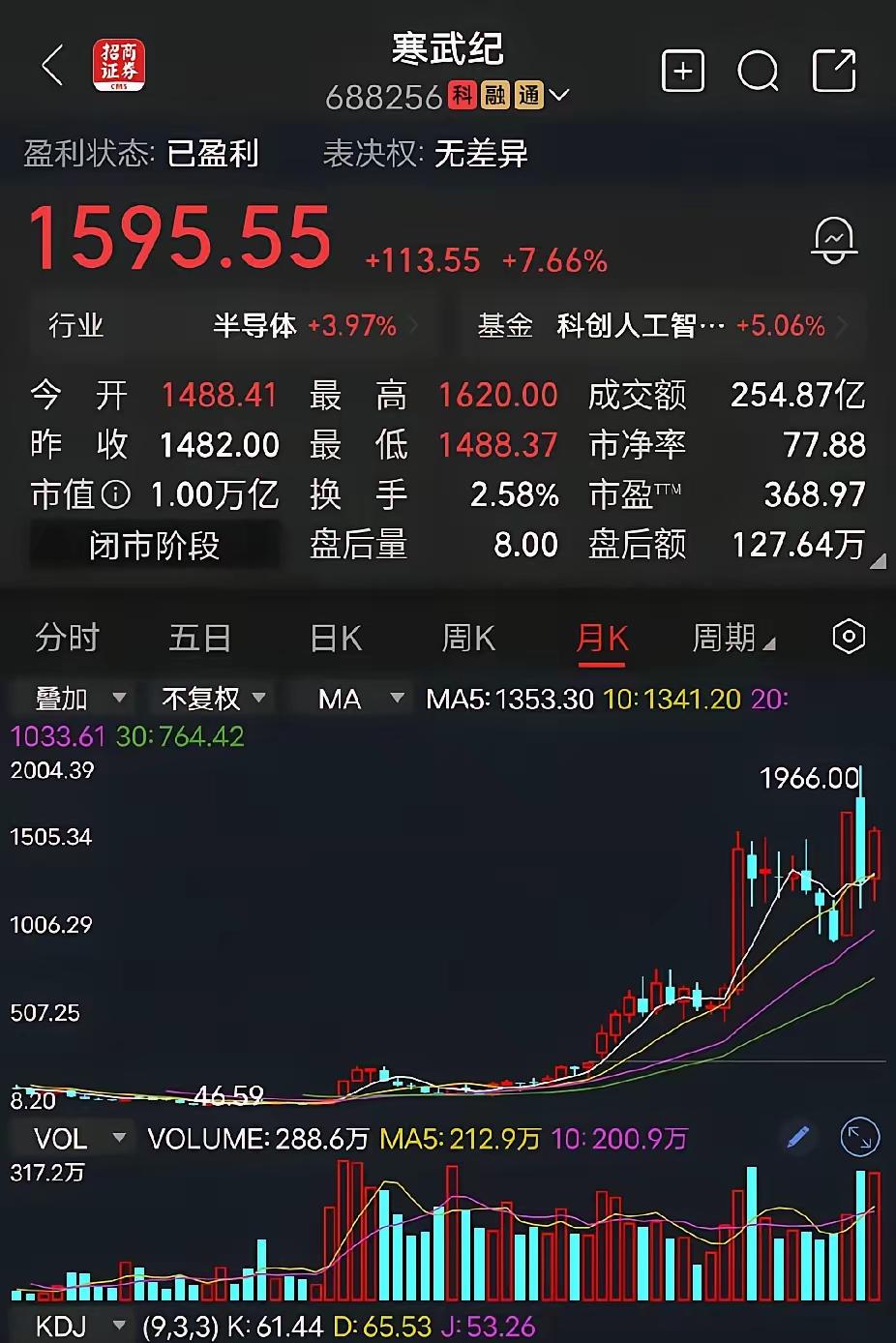 寒武纪​一个个代工厂愣是被当高科技去炒，做的全是那些国外舍弃掉的低附加值产品，