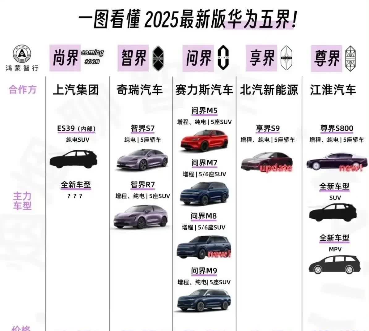 知道为什么有钱人不再买传统的所谓的豪车了吗？他们不再选择那些宾利、迈巴赫、劳斯莱