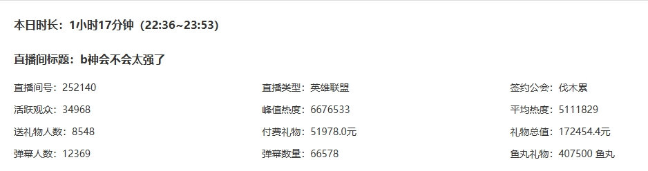 全神班的含金量！Doinb赛后直播两小时流水18万！付费收入5.5万元[并不简单