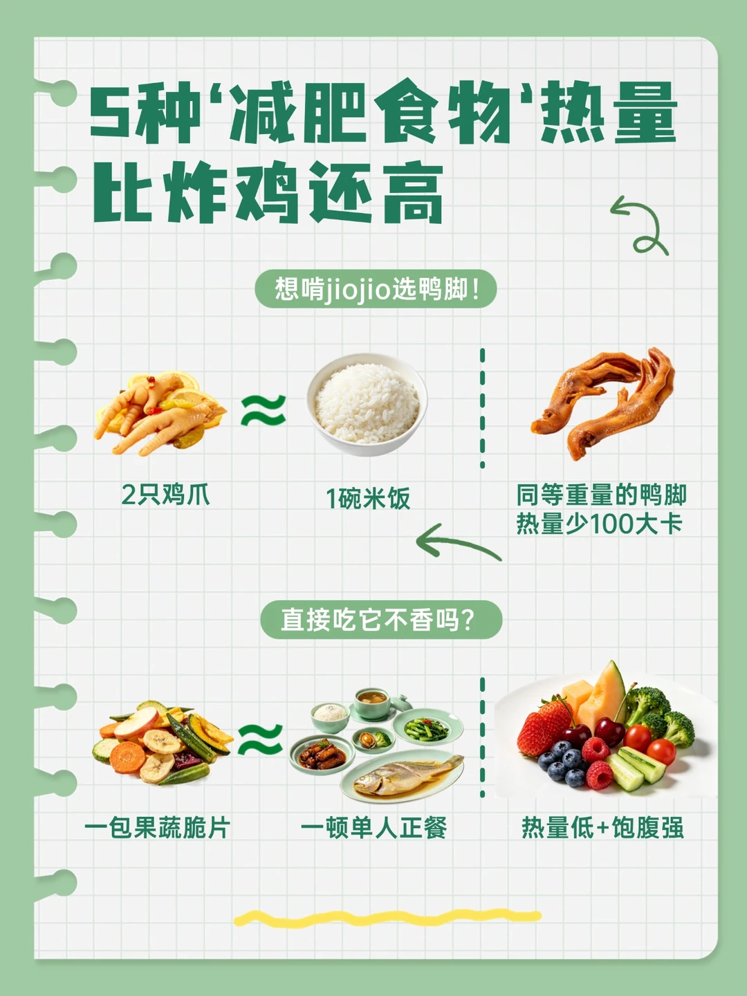 求求了！这5种“减肥食物”热量比炸鸡还高