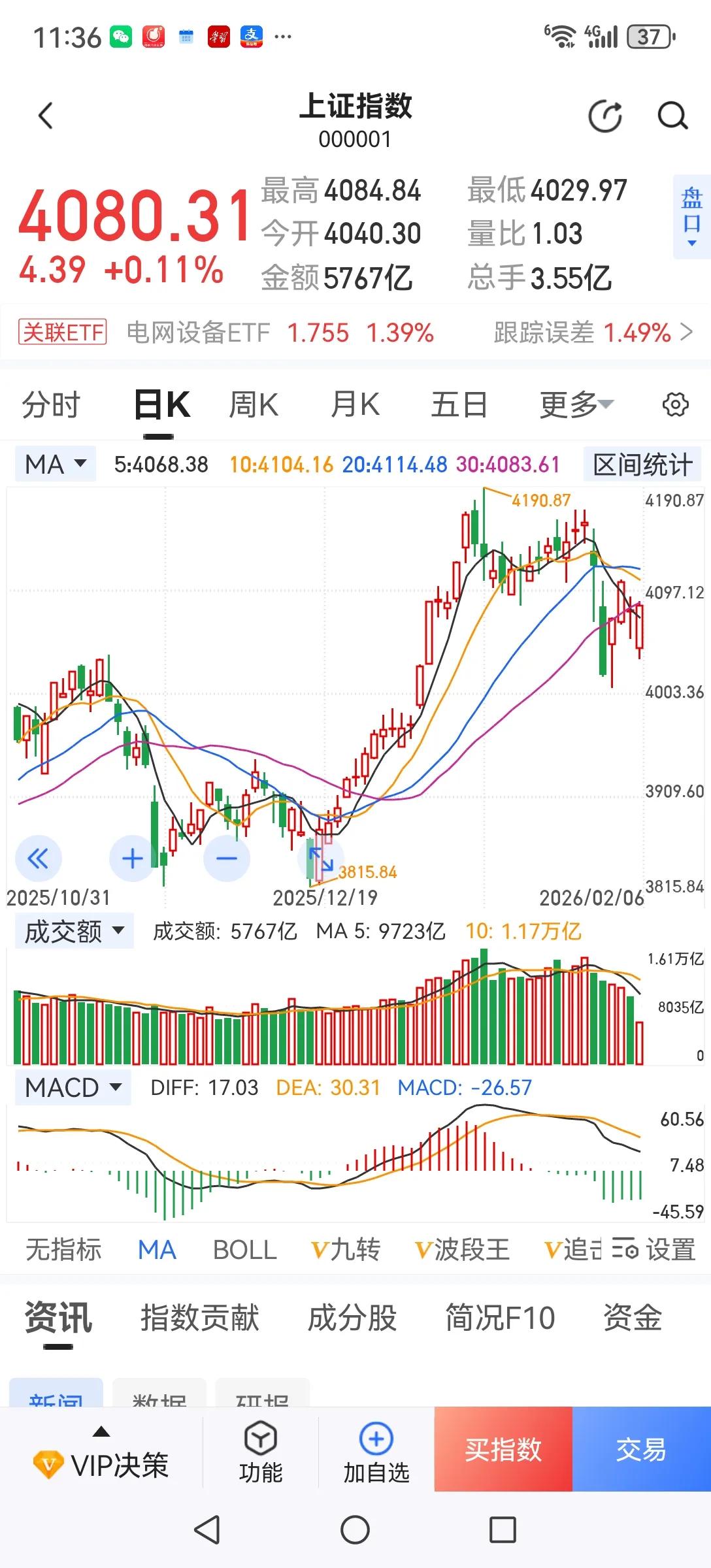 期望越大，失望越大。现在很多人都在期望牛市，甚至是大牛市，挣大钱