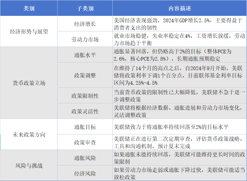 美联储主席鲍威尔: 经济强劲与通胀目标接近 利率政策或迎新调整