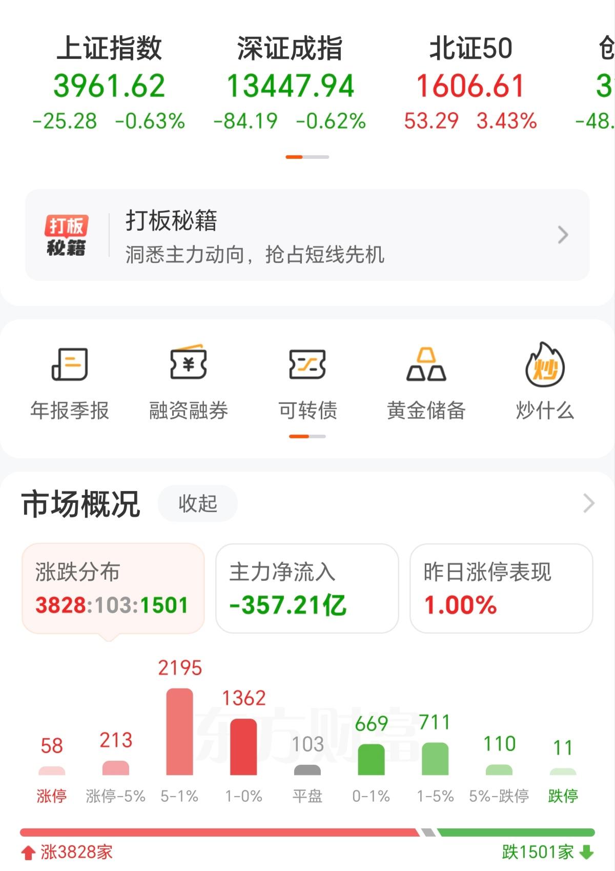 这几天的A股为什么跌得这么惨,废话不说,直接上干货!1,没有业绩做支撑,人为虚