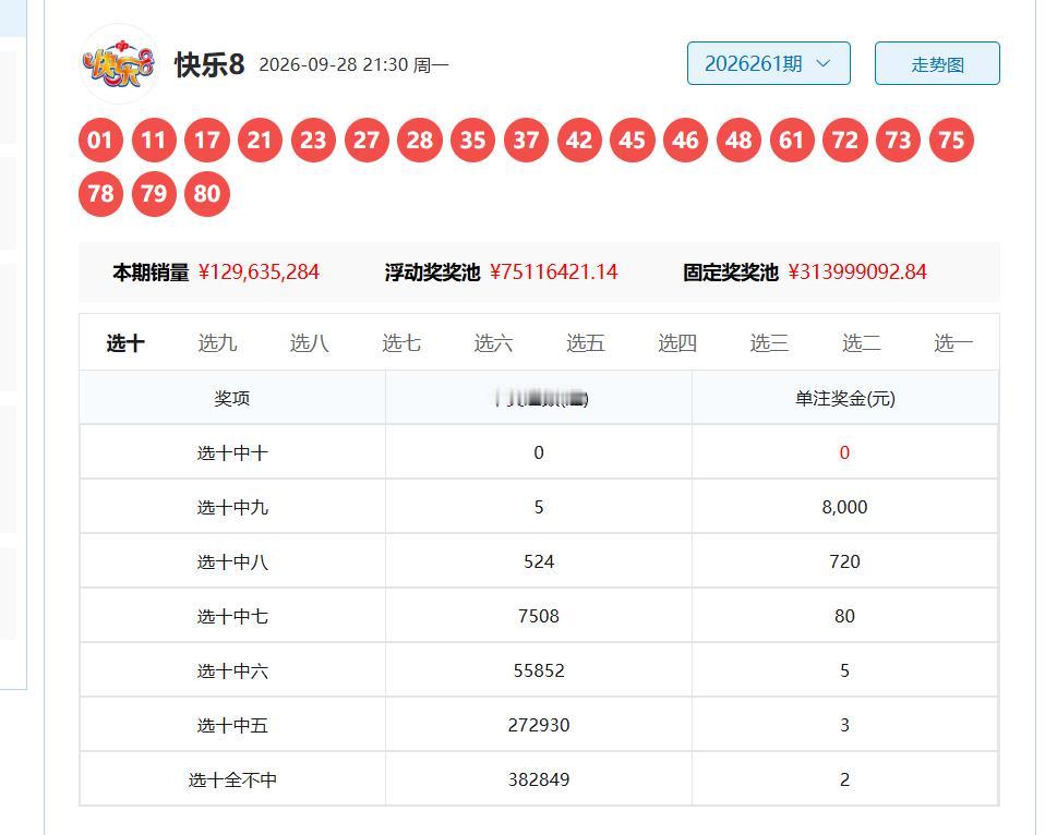 快乐8今日2026年9月29日随机组合分享号码池：02131618