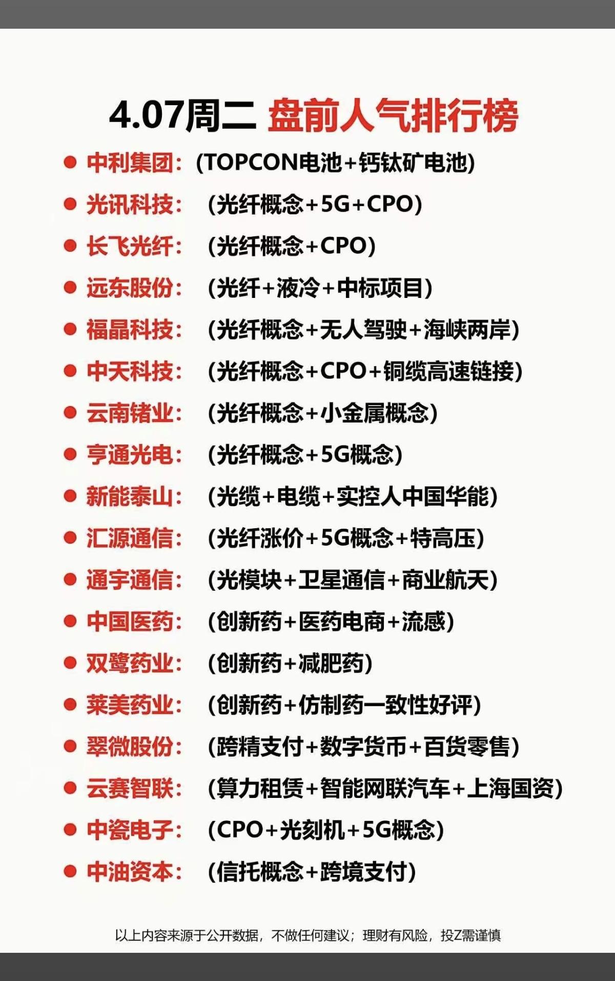 4.7周二成交活跃个股人气榜！1.光纤+CPO2.5G通信3.光模块