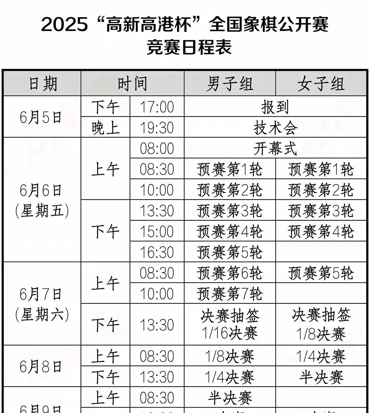 恭喜孟繁睿夺得2025年“高港杯”男子组的冠军！也祝贺梁妍婷以神勇的发挥夺得了女