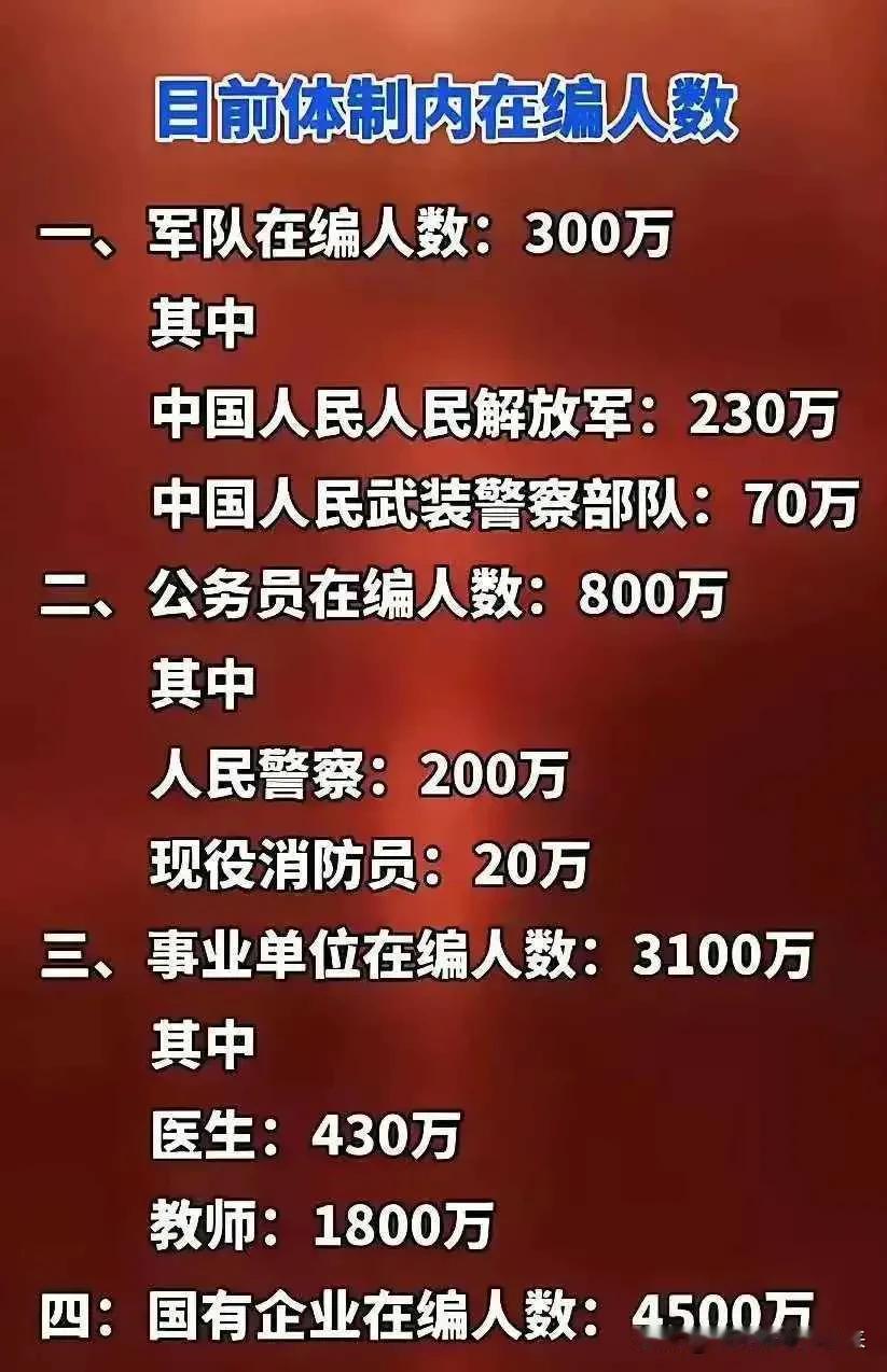 我建议这部分人赶快瘦身，要不然交多少钱都不够用、交多少社保都不够发！目前体制