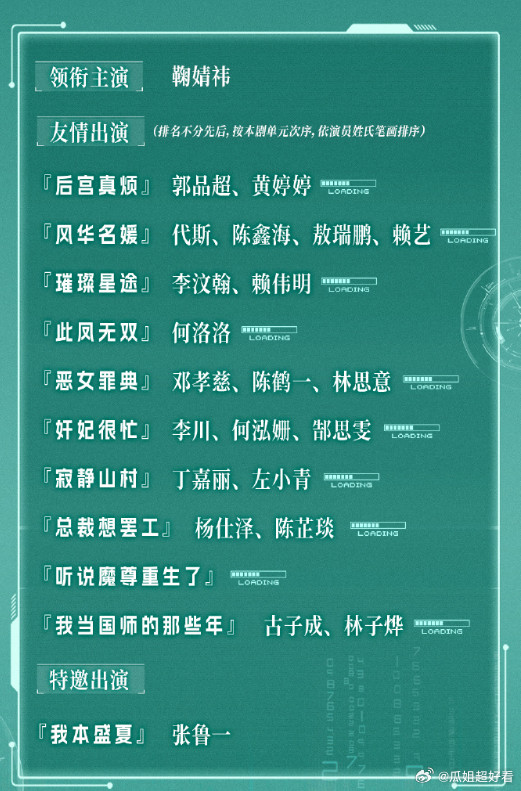 《万花世界》官宣演员阵容，这部剧是单元剧形式，目前的打算是拍85集，一集20分钟