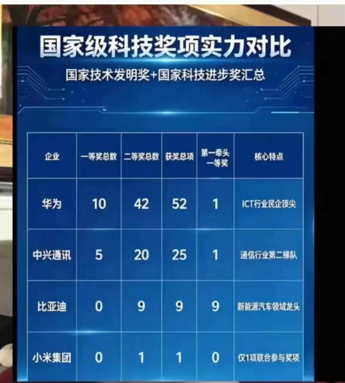 我为小米鸣不平，如此不公，谈啥科技平权？国家科技进步奖、技术发明奖名单刷屏，