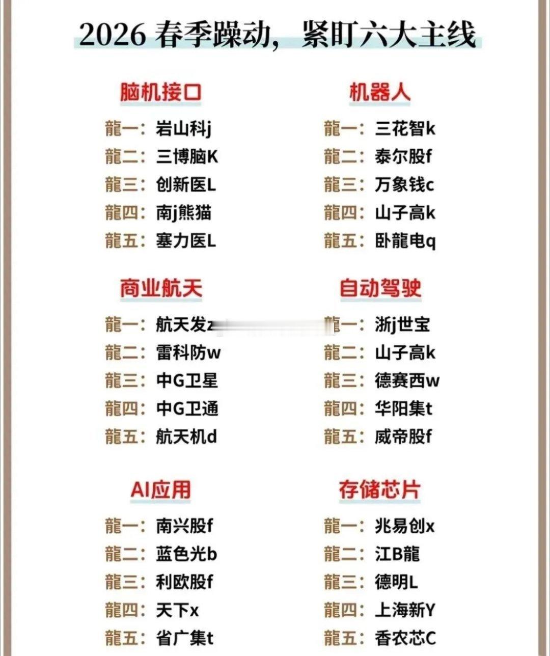 2026年，脑机接口、机器人、AI应用这些领域肯定会天翻地覆。就说脑机接口，现在