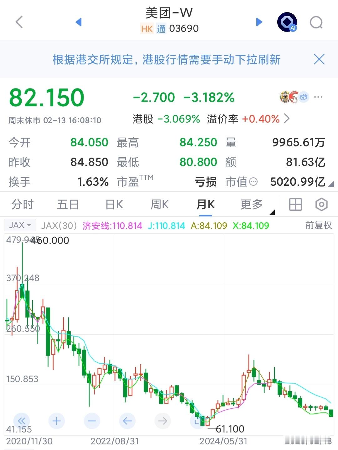 美团近2个月跌超20%美团遭到了残酷竞争，中国大公司的边界感还不清楚，也许打过一