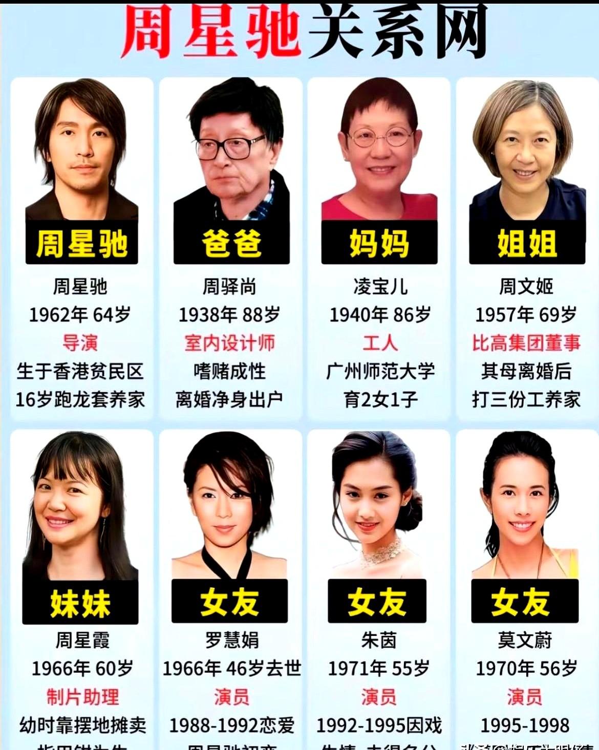 周星驰拍了那么多喜剧片，逗笑那么多观众，堪称喜剧大师，他从小目睹父亲抛下这个破