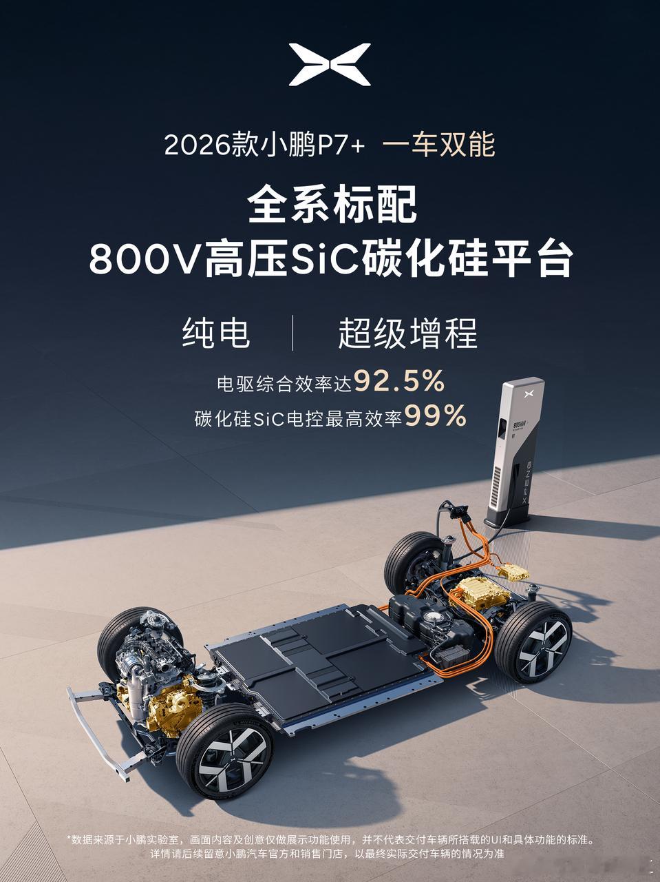 2026款小鹏P7+一车双能，优势在哪里？三电方面：-全系标配800V高压Si