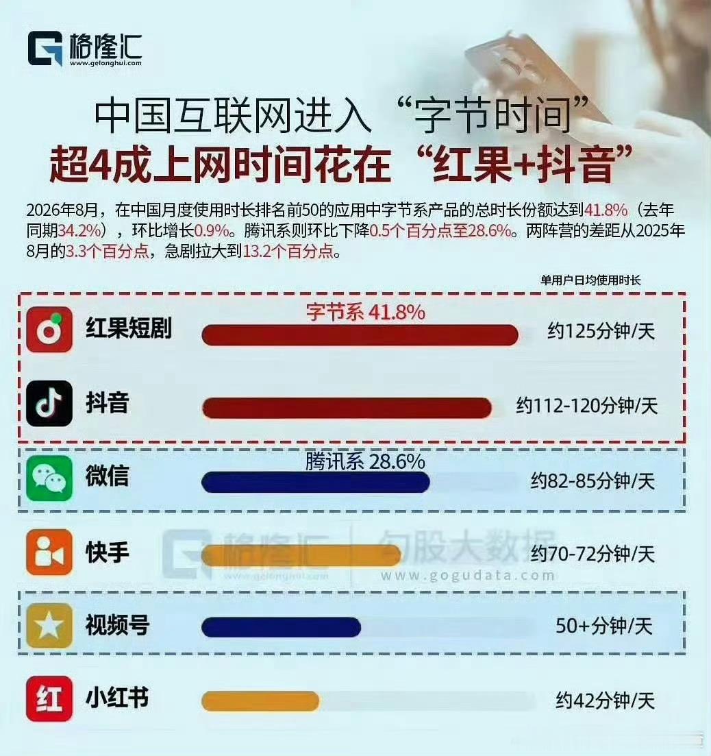 双微博看长剧成小众批了​​​