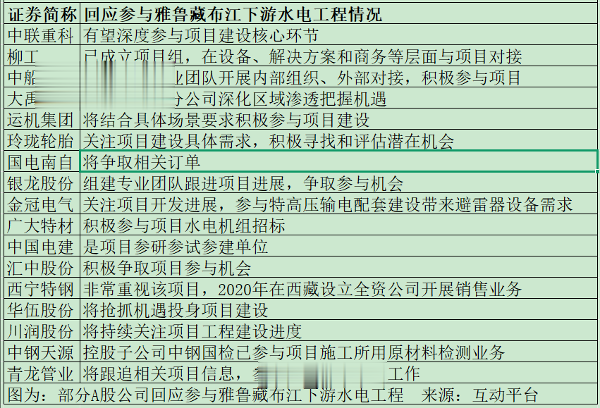 直线拉涨! 中联重科: “有望深度参与”超级工程!