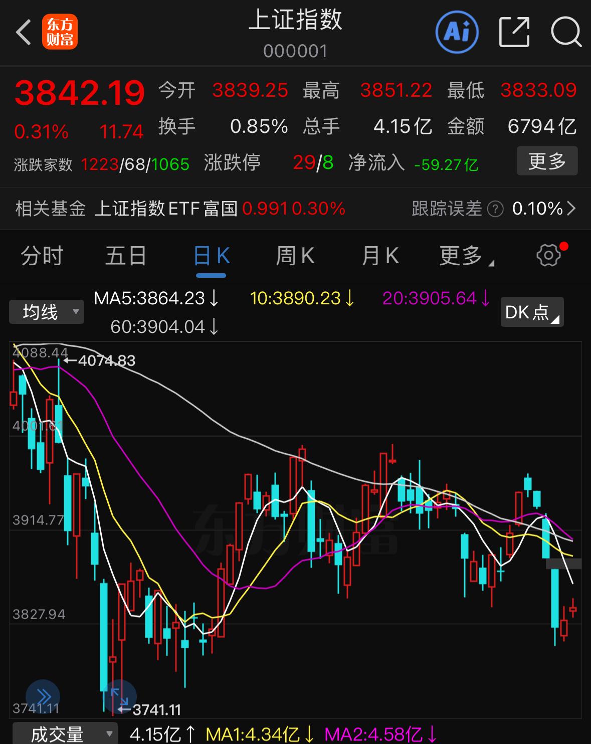 节后科技板块还能不能继续发力？下半年科技很难走出单边普涨行情，行情会沿着硬件、