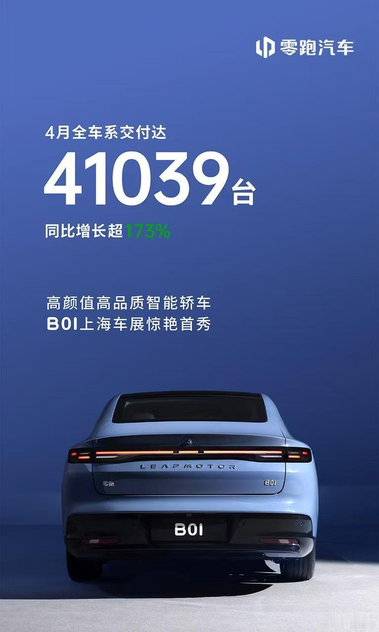 零跑3月、4月连续登顶新势力月销量榜首，4月月销高达41039台，周榜第一，更是