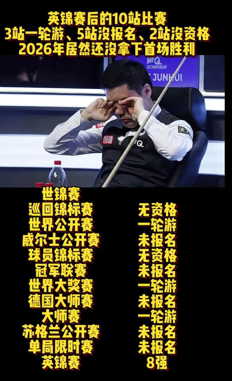 丁俊晖2025年斯诺克英锦赛赛后战况一览表斯诺克英国锦标赛的赛