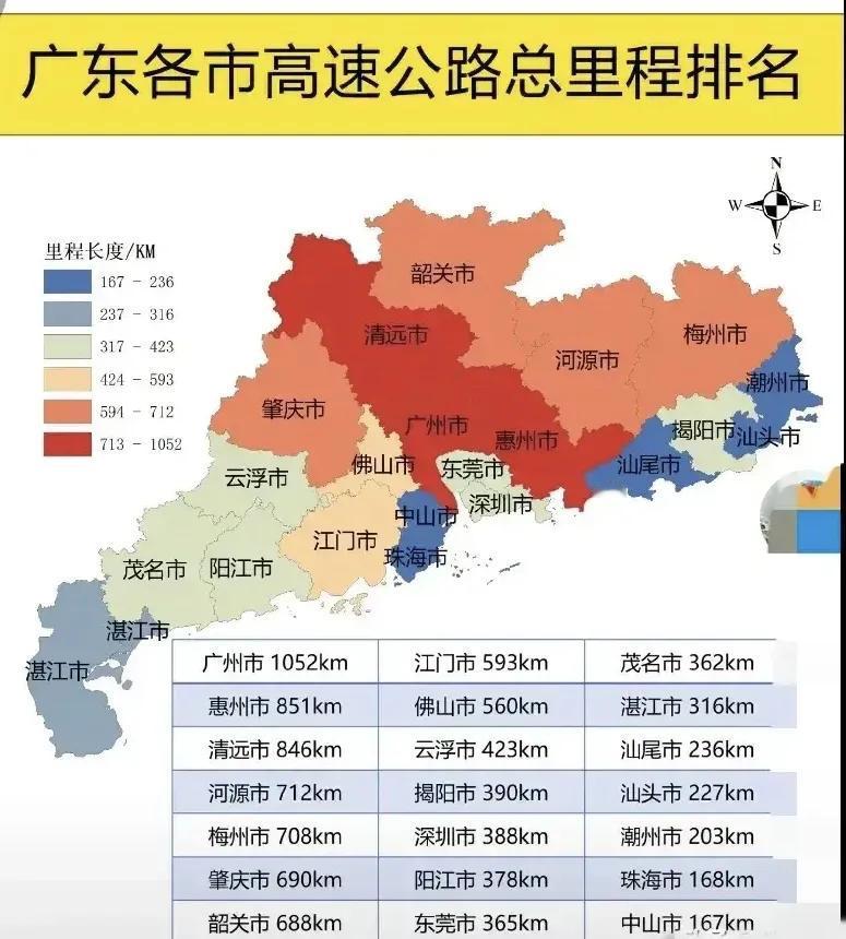欠缺高铁，那就高速🛣️公路补上！粤西茂名地区的高速公路在这数十年间的发展，