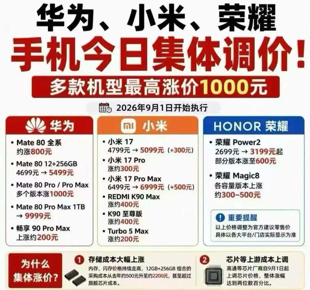 为什么消费越低迷，手机电脑反而越贵？明明大家钱包收紧，换机周期越来越长，消费