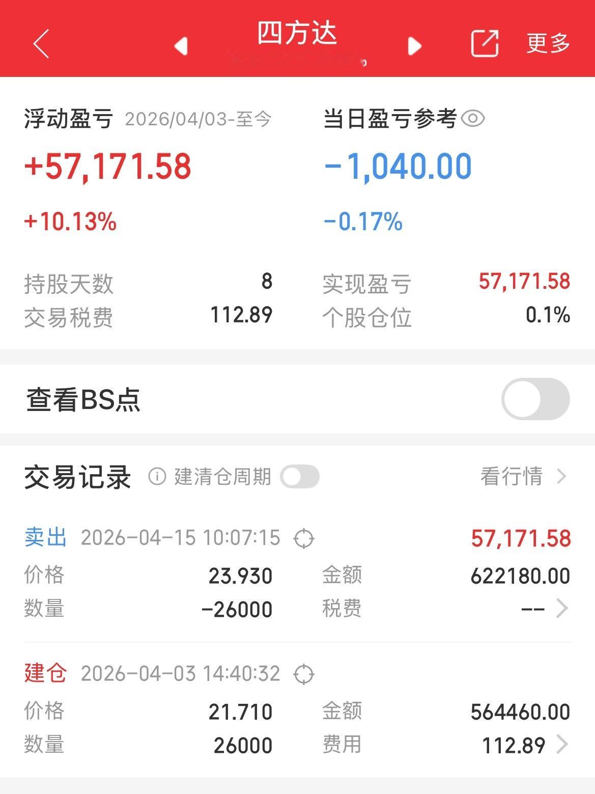 4.15见好就收！鸡煲公主爆火前后反差