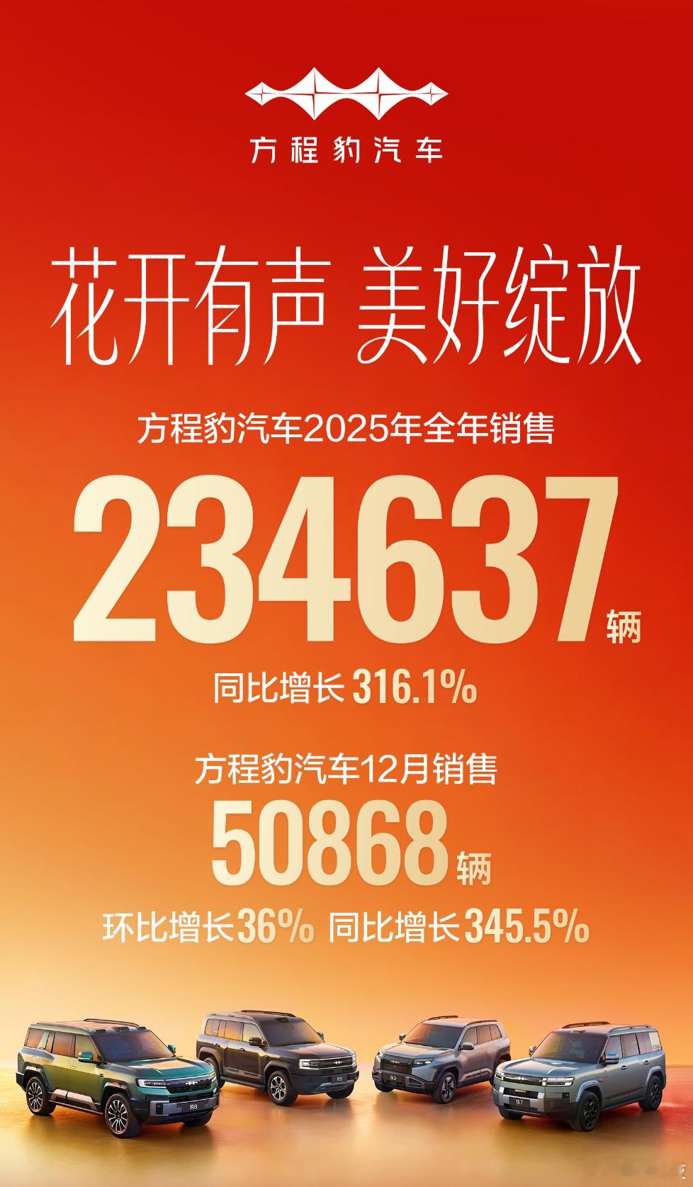 再次集体起立，感受下方程豹恐怖的支配力，新势力至少Top3！12月销售50868