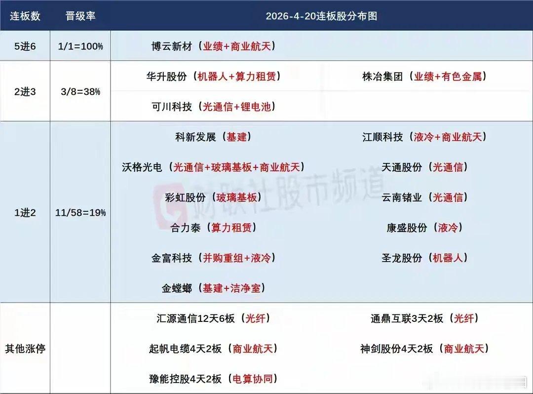 4月21日盘前预案：圣阳再现停牌预警，短线高位情绪或面临转折！1、昨天的A股并没