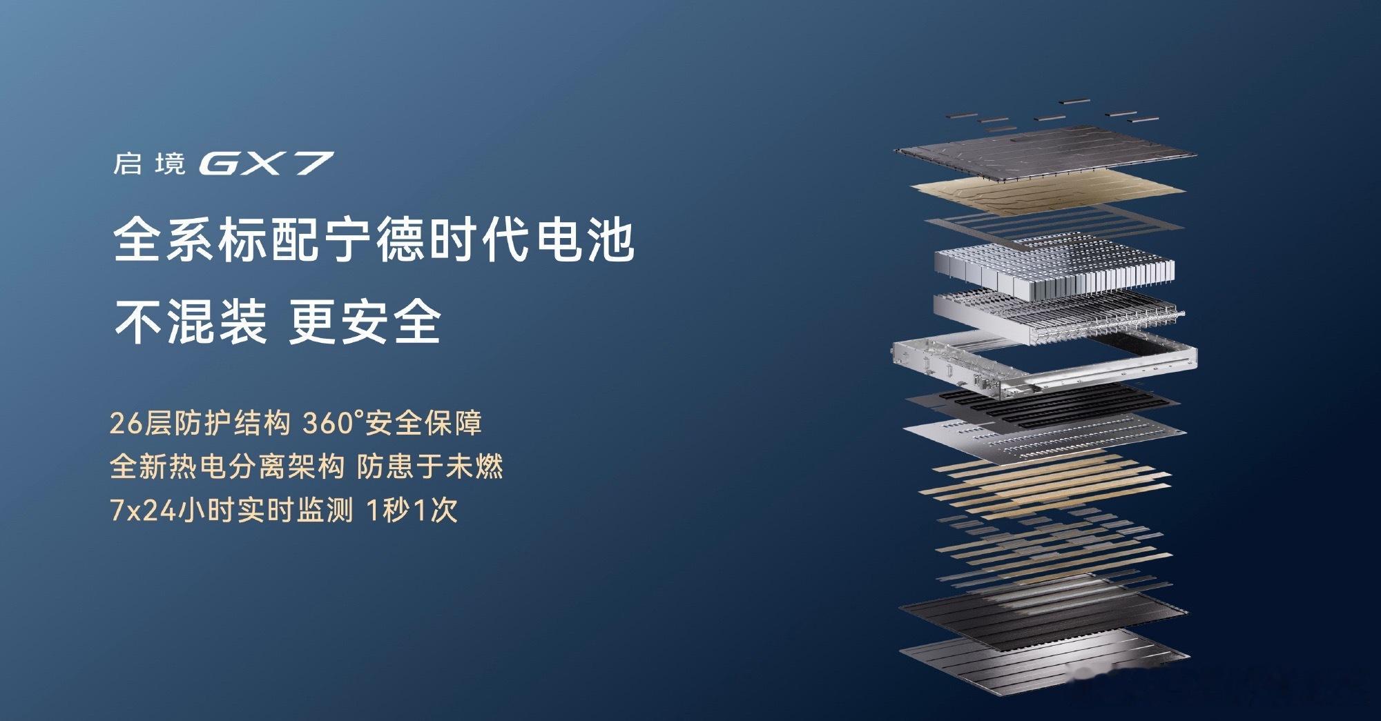 姚老板汽车知识课堂开课了，广汽联合华为乾崑打造的启境GX7正式上市，限时权益价2