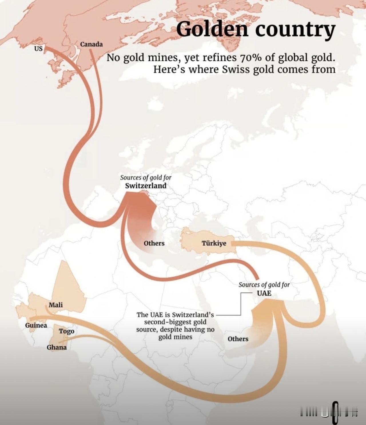 瑞士……黄金之国在没有任何金矿的情况下，瑞士提炼了世界70%的黄金！该地