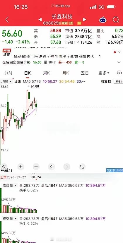 一个浙江股民老周，拿出120万建仓长鑫科技，成本价压在56元附近。买完他就发帖，
