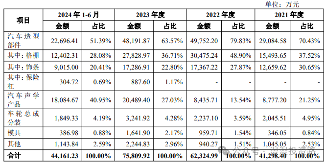 2月21日周五有一只新股汇通控股能否申购?