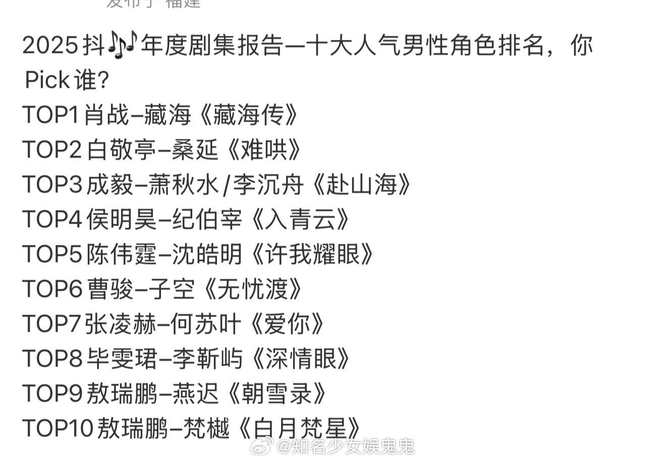 2025🫘🎶年度剧集报告—十大人气男性角色排名