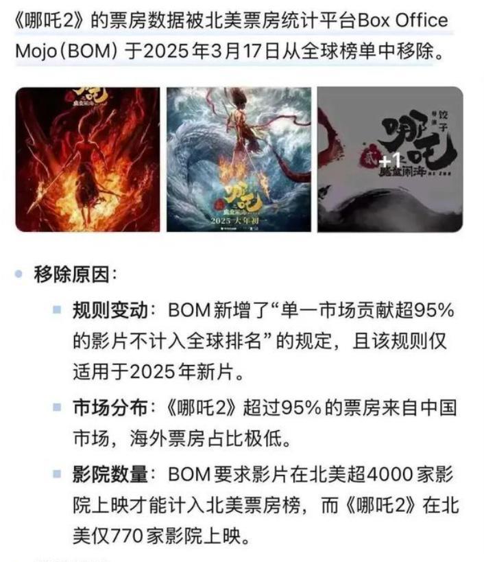 美国凭一己之力，嘴巴一张，信手就把《哪吒2》由全球第5名改成137名？！玩吧，